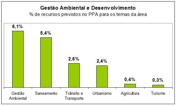 Piracicabano(a), você sabe para onde vai o seu dinheiro nos próximos 4 anos?